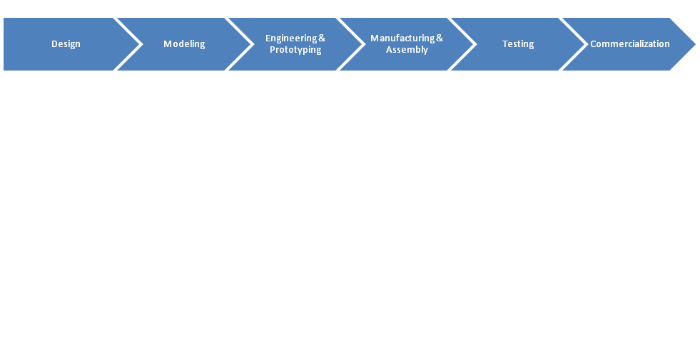 process_for_technology process_for_technology